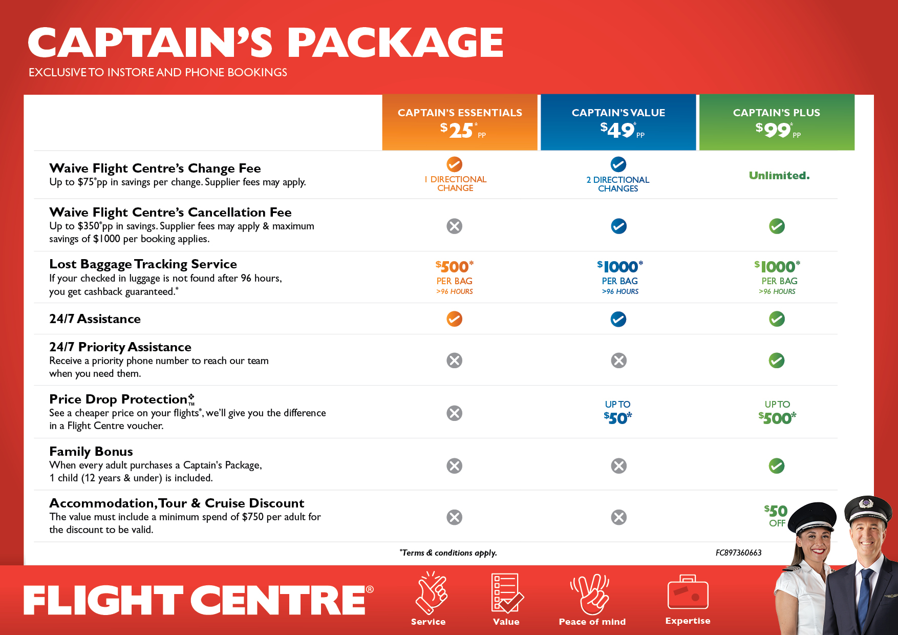 Captain's Package Flight Centre NZ