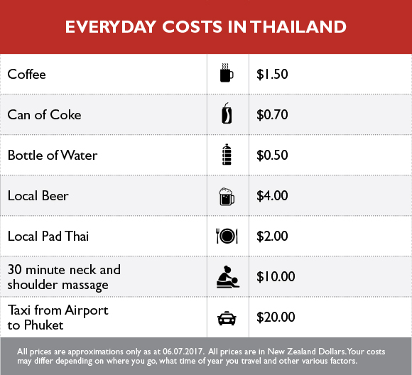 Thailand & Your Travel Money – what you need to know